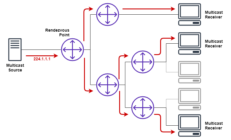 multicast ip to mac address converter online